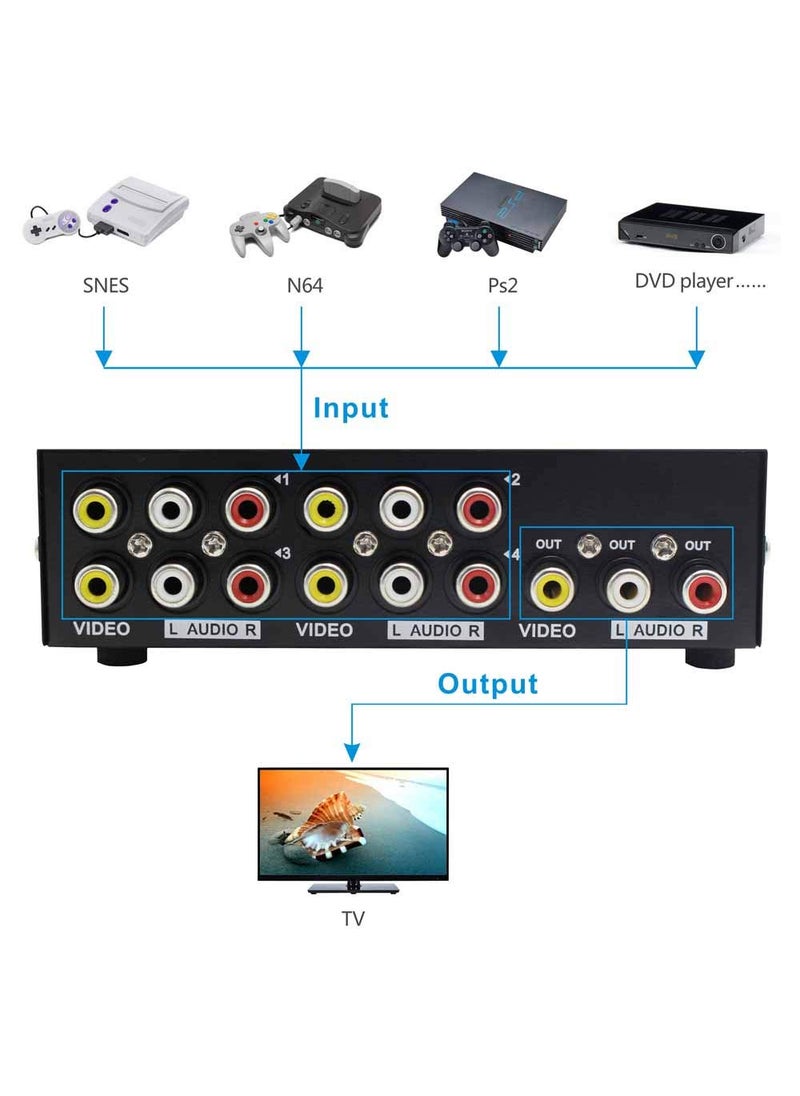 Panlong Panlong 4-Way AV Switch RCA Switcher 4 in 1 Out Composite Video L/R Stereo Audio Selector Box for DVD STB Game Consoles  - Image 3