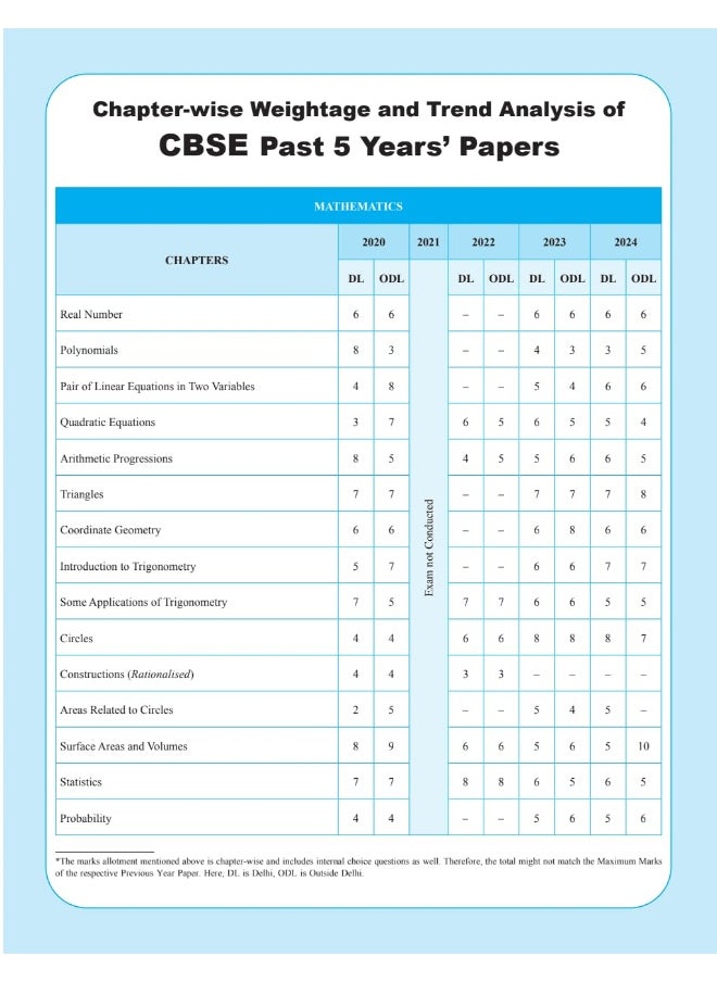 null - PW CBSE Question Bank and Concept Bank (QCB) Class 10 Mathematics, Science, Social Science, English Language & Literature, Hindi A Combo Set of 5 Books For 2025 Board Exams - Image 1