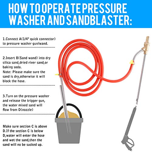 Rdutuok Pressure Washer Sandblasting Kit,Sand blaster for pressure washer with Replacement Nozzle Tips,Protect Glasses,1/4 Inch Quick Disconnect 5000 PSI for Abrasive Cleaning - Image 4