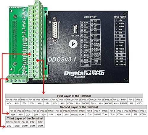 CNCTOPBAOS 4 Axis Offline Stand Alone CNC Motion Controller System DDCSV3.1,Servo/Stepper Motor Control Replace Mach3 PLC+100PPR MPG Handwheel with E-Stop for CNC Router Engraving Machine - Image 4