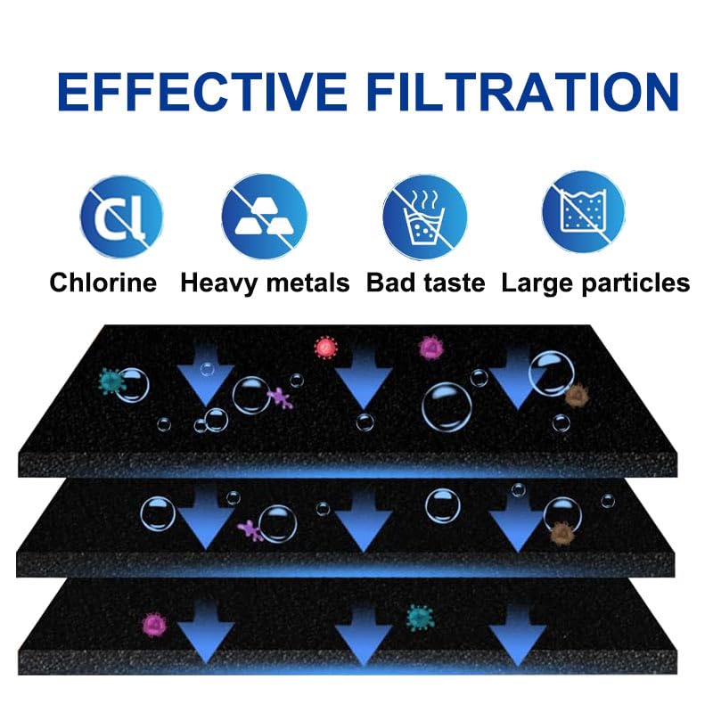 VitaLiving Refrigerator Water Filter Compatible with EverydropÂ® Filter 1, EDR1RXD1, W10295370A, WHR1RXD1, P8RFWB2L, W10295370, EDR1RXD1B, P4RFWB, KenmoreÂ® 46-9081, 46-9930, 3Pack - Image 4