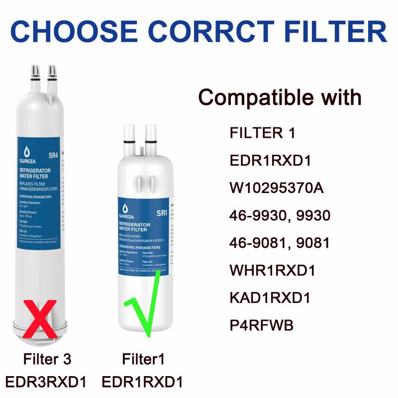 VitaLiving Refrigerator Water Filter Compatible with EverydropÂ® Filter 1, EDR1RXD1, W10295370A, WHR1RXD1, P8RFWB2L, W10295370, EDR1RXD1B, P4RFWB, KenmoreÂ® 46-9081, 46-9930, 3Pack - Image 2