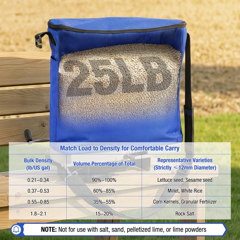 Zipcase 25lb Bag Seed Spreader with Waterproof Bag, Rare Baffle and Accurate Gears, Handheld Grass Seed Spreaders for Lawns, Blue - Image 4