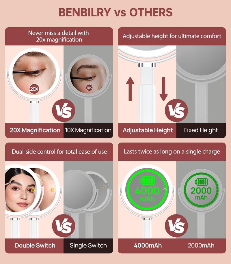 Benbilry Lighted Makeup Vanity Mirror with Magnification 20X/1X - Adjustable Height, 4000mAh Rechargeable Battery, 3 Color Modes, 2-Sides Magnifying Light Up Standing Mirrors for Desk Bathroom Bedroom - Image 1