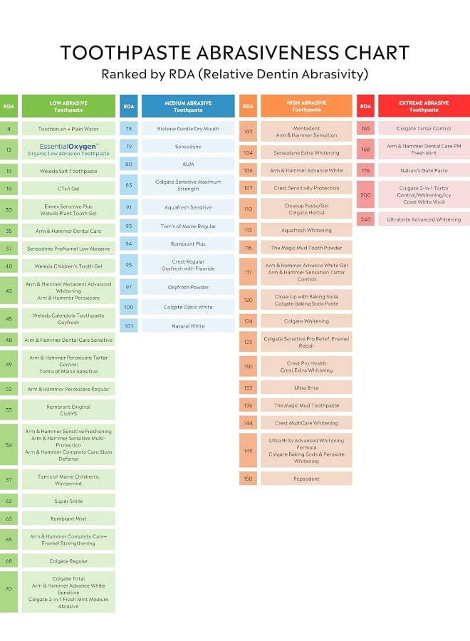 Essential Oxygen معجون أسنان عضوي معتمد من Essential Oxygen لتبييض الأسنان وتنفس أكثر انتعاشًا ولثة أكثر سعادة وحساسية الأسنان بنكهة النعناع 4 أونصات عبوة من 2 - Image 3