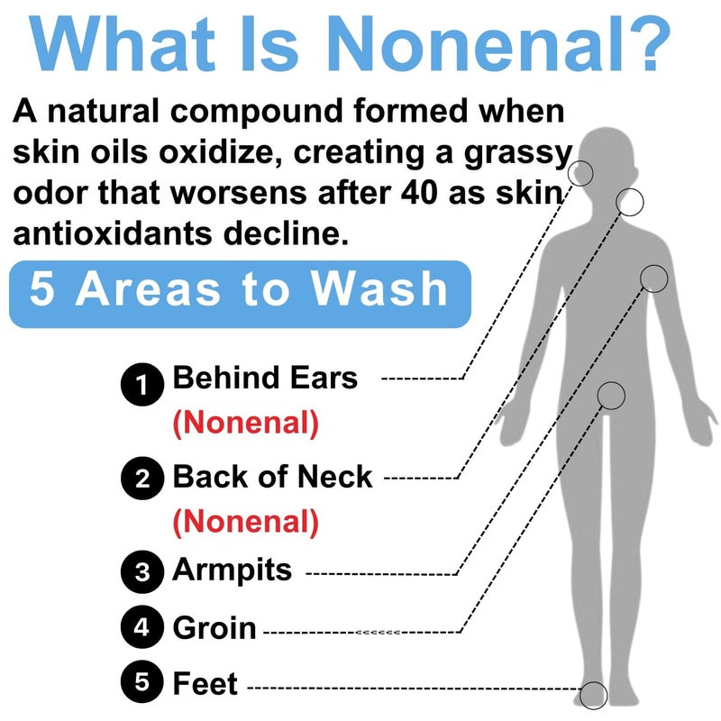 Mirai صابون ميراى السرطان لعلاج رائحة الجسم - حل غيرينال - مستخلص الكاكي الياباني والشاي الأخضر - للرجال والنساء - لطيف على جميع أنواع البشرة - صابون طبيعي لرائحة الجسم - مستخلص الكاكي والشاي الأخضر - 100 جرام - Image 5