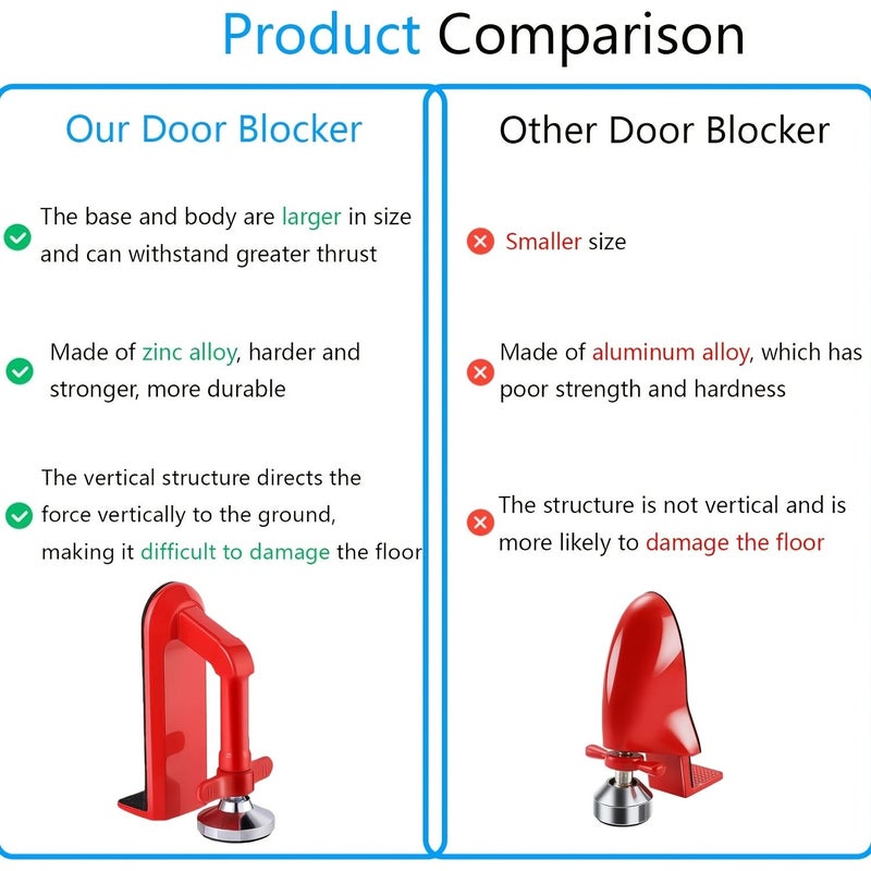 2026 Red Upgraded Portable Travel Heavy Door Stop Physical Anti Theft Hotel Security Lock No Installation - Image 3