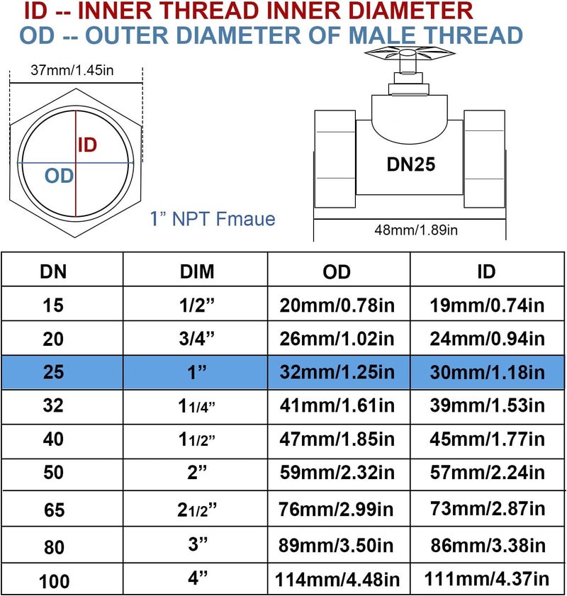 GUXGUY 1” Brass Gate Valve DN25 - NPT Female Threaded Rotary Globe Valve for Water and Gas Control - Image 4