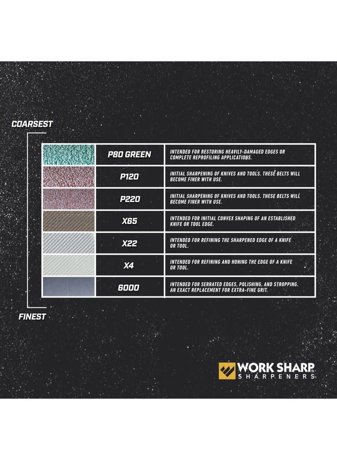 Work Sharp Official Replacement Belt Kit for the Knife and Tool Sharpener Ken Onion Edition - Image 4