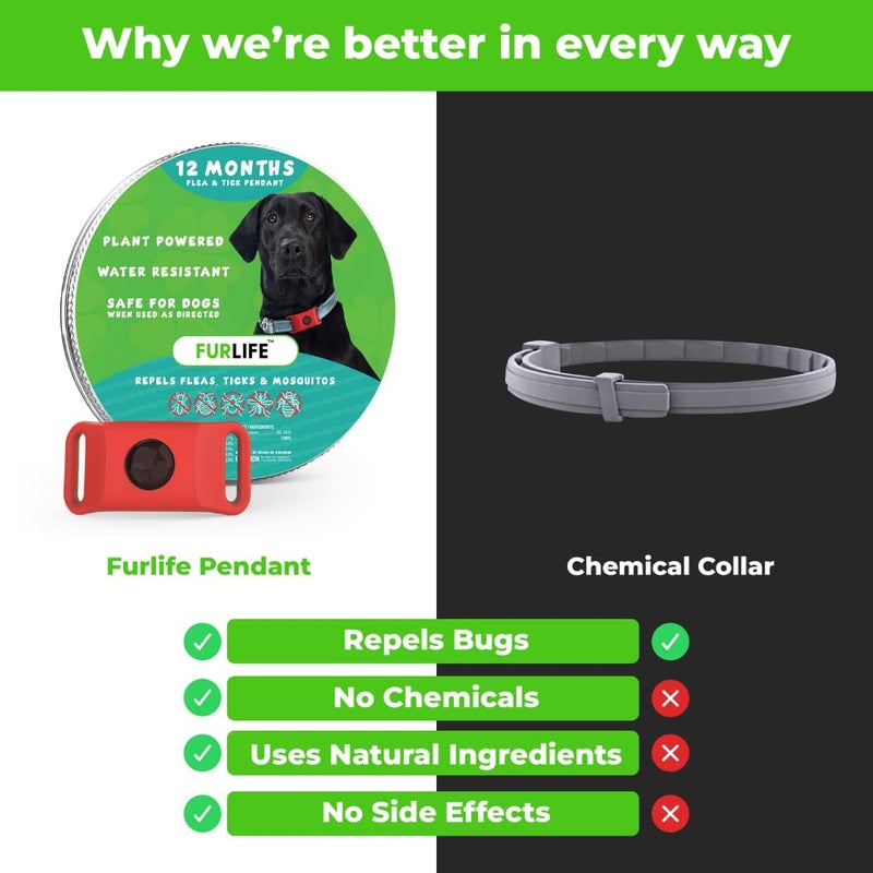FurLife Red Dog Tag, Flea and Tick Prevention for Dogs - Waterproof Pendant for Collar, Safe for All Breeds - Image 4