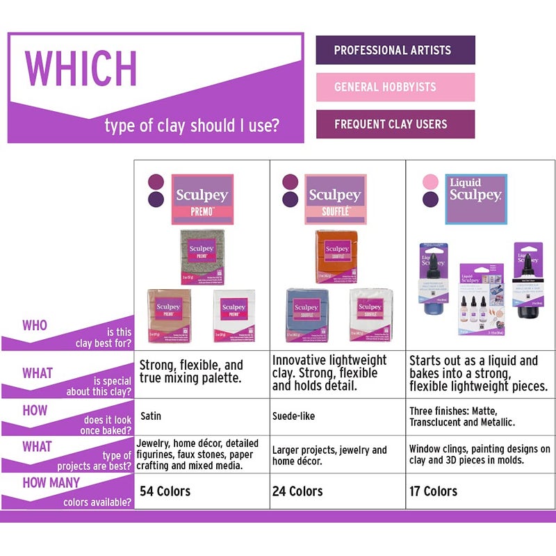 Polyform Sculpey SoufflÃ©â„¢ Polymer Oven-Bake Clay, Latte Tan, Non Toxic, 1.7 oz. bar, Great for jewelry making, holiday, DIY, mixed media and more! Premium light-weight oven bake clay. - Image 3