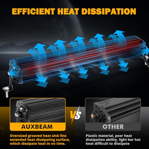 Auxbeam 22 Inch LED Light Bar, 5D-PRO Series 180W Waterproof Dual Row Spot Flood Combo Off Road Driving Lights, Auxiliary Bumper Work Lights with 10FT Wiring Harness for Car SUV UTV ATV Pickup Truck - Image 5
