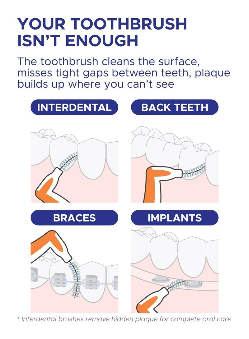 PESITRO ANGLE Interdental Brush Size 1 (0.7 mm) | Gentle Cleaning for Narrow Gaps, Braces & Gum Care - Image 4