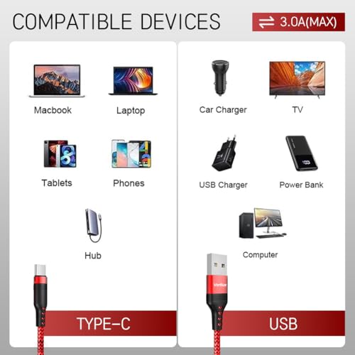 Verilux® 8M/26Ft Type C Cable, 10W USB to C Type Charger Cable, Nylon braided Ultra Long USB Cable C Type Charging Cable Compatible with iPhone 17/16/15, Tablet & More Type C Devices, Red - Image 5