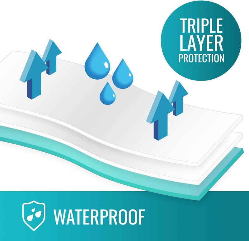 DMI Waterproof Bed Pad and Mattress Protector with Quilted Slide Sheet - 30 x 36 Inches - Image 3