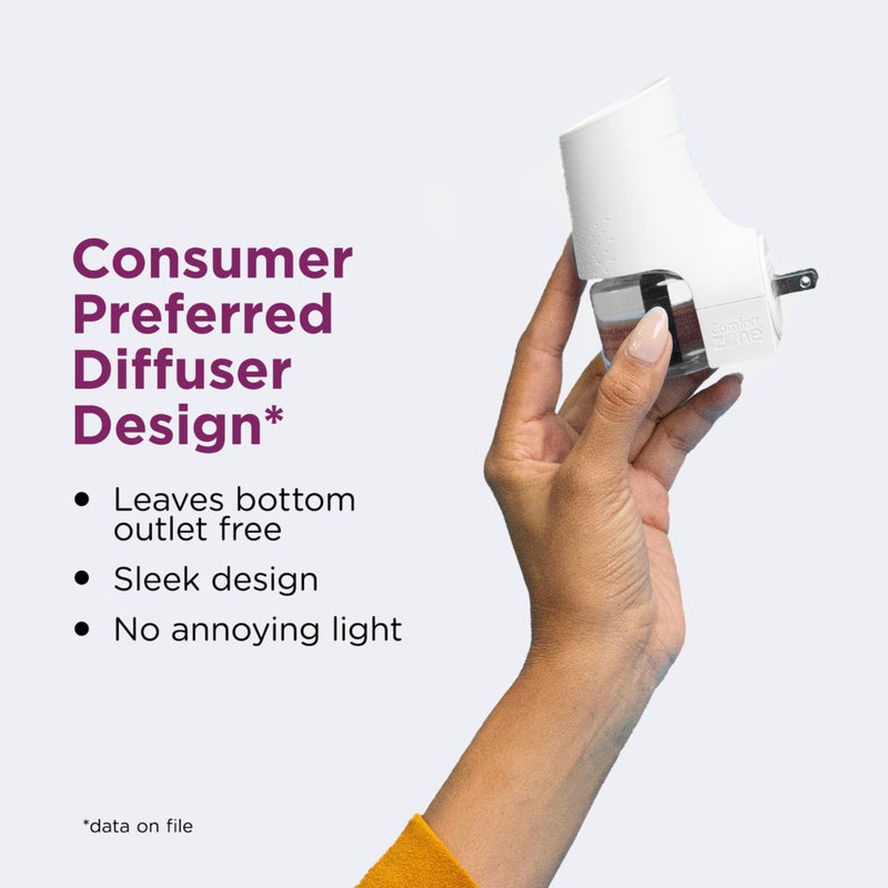 Comfort Zone 60 Day Starter Kit; 1 Multicat Diffuser & 2 Refills; Cat Calming Pheromone; Reduce Stress, Aggression, Fighting, Urine Marking, Scratching - Image 5