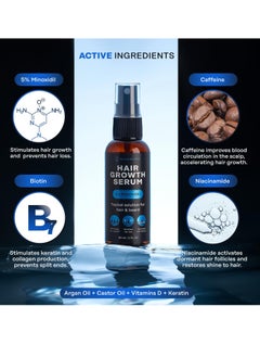 REMEDIAL PAX Hair Growth Serum, 5% Minохidil & Biоtin for Men and Women, Stop Hair Loss and Thinning, Natural Organic Growing Spray for Hair Regrowth, All Hair Types, 2 Fl Oz  - Image 2
