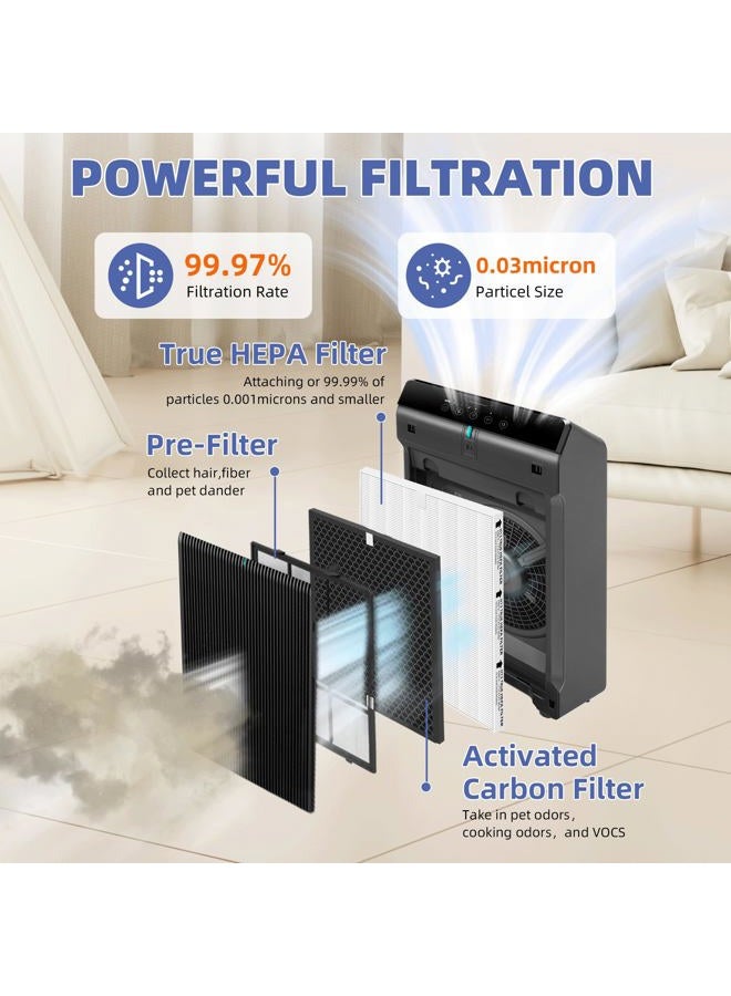 Pulluty 5510 5520 Air Purifier Filter Q Replacement for Winix Plasmawave Air Purifier,# 1712-0123-00,3 Pack - Image 3