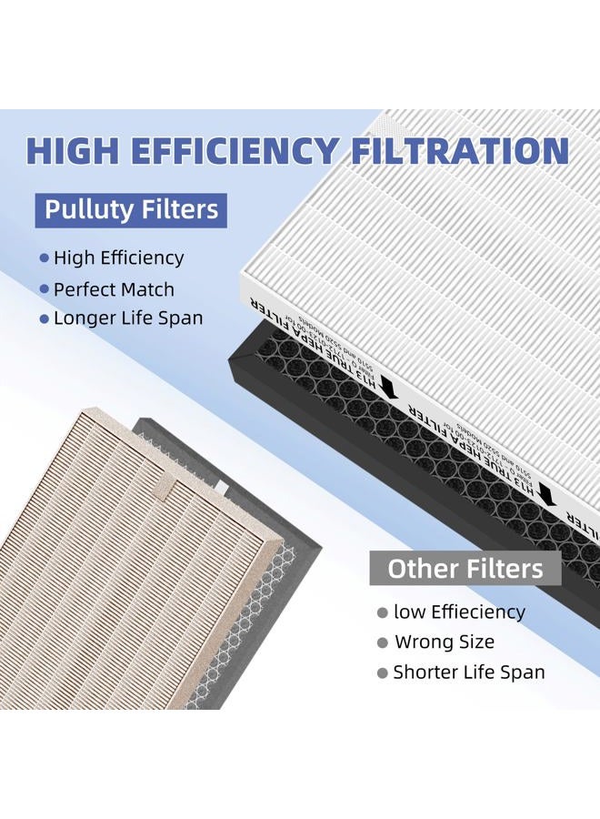 Pulluty 5510 5520 Air Purifier Filter Q Replacement for Winix Plasmawave Air Purifier,# 1712-0123-00,3 Pack - Image 5