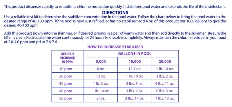 Robelle 4-Pounds Premium Chlorine Stabilizer and Conditioner, Concentrated Cyanuric Acid for Pools, Pool Stabilizer, Helps Chlorine Last Longer - Image 4