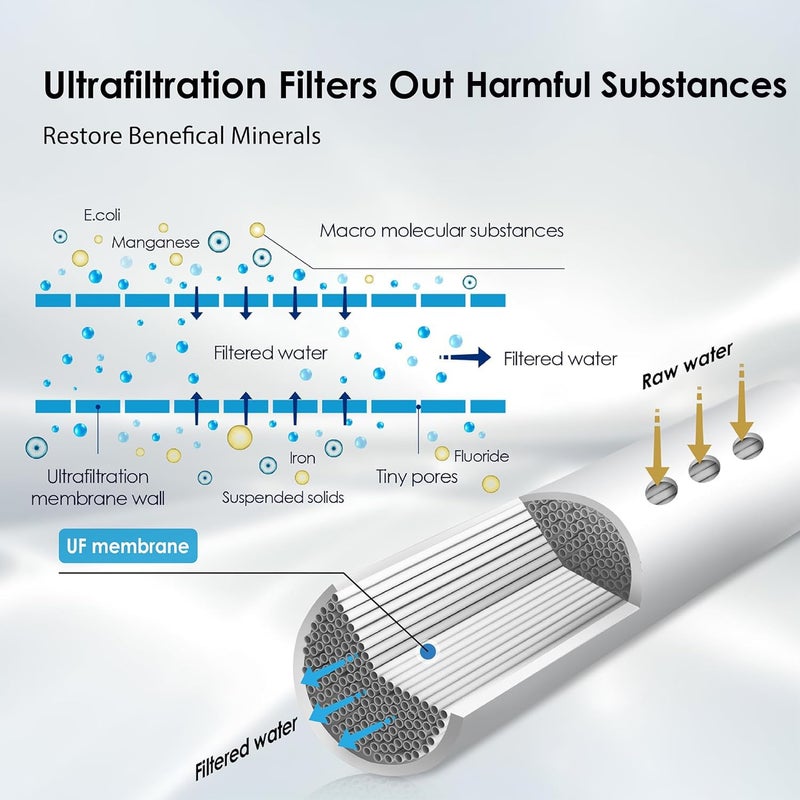 Waterdrop TST-UF 0.01Î¼m Ultra-Filtration Under Sink Water Filter System, Stainless Steel Water Filter for Sink, 5X Service Life Under Sink Water Filtration System, Removes 99% of Substances - Image 3