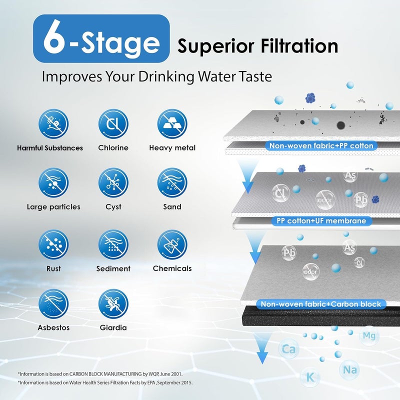 Waterdrop TST-UF 0.01Î¼m Ultra-Filtration Under Sink Water Filter System, Stainless Steel Water Filter for Sink, 5X Service Life Under Sink Water Filtration System, Removes 99% of Substances - Image 4