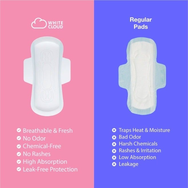 White Cloud Organic Cotton Sanitary Pads – Night Use – 10 Pads - Image 3
