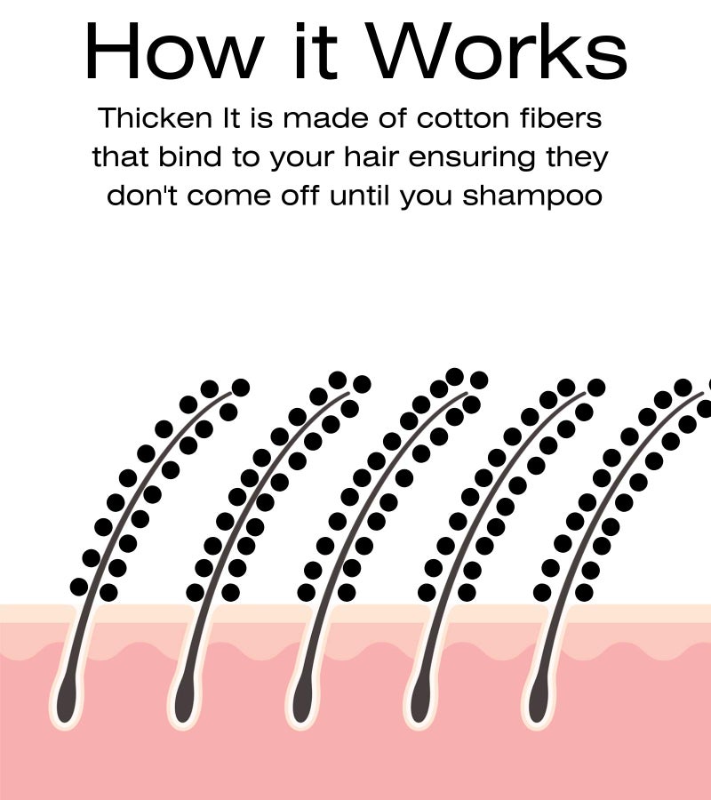 Simply Extensions Thicken It 100% Scalp Coverage Hair Powder - BLACK - Talc-Free, Water Resistant Hair Loss Concealer, Thicker Than Hair Fibers & Sprays - Image 4