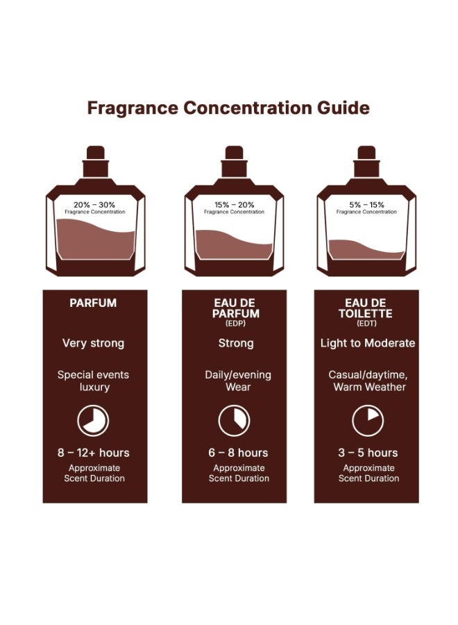 Lattafa Khamrah Dukhan for Unisex Eau de Parfum Spray, 3.4 Ounce / 100 ml - Image 4