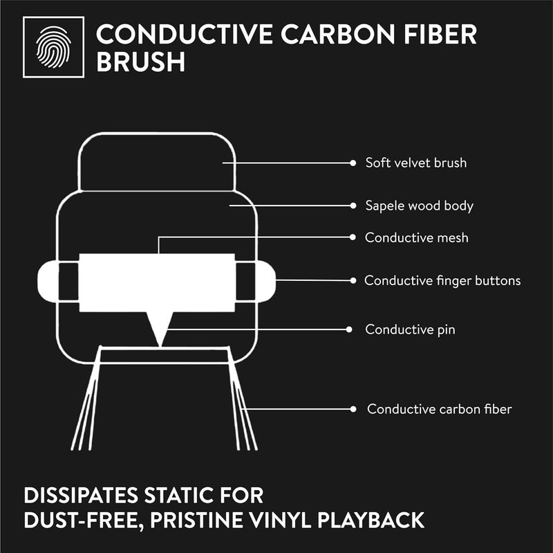 BIG FUDGE Vinyl 2-in-1 Wooden Record Cleaning Brush - Record Player Accessories and Gifts - LP Cleaner and Static Dissipator - Carbon Fibre and Velvet Brush Kit for Vinyl Records - Image 3