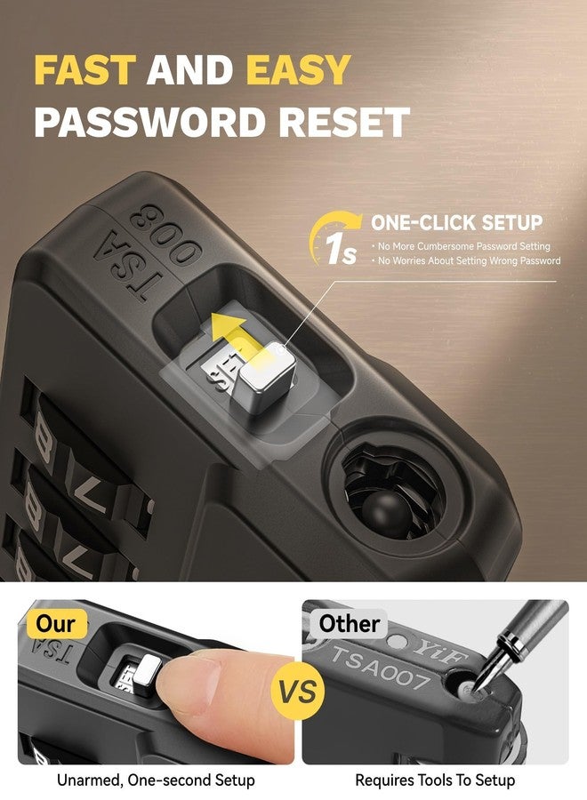 LUGGEX TSA Locks for Luggage, One-Button Reset TSA Approved Luggage Locks, Suitcase Locks, Ease of Use & Durable - Image 2