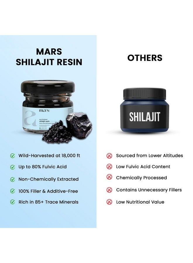 mars by GHC | Pure Himalayan Shilajit Resin - Natural Mineral Extract, 20g (Pack of 2) - Image 5