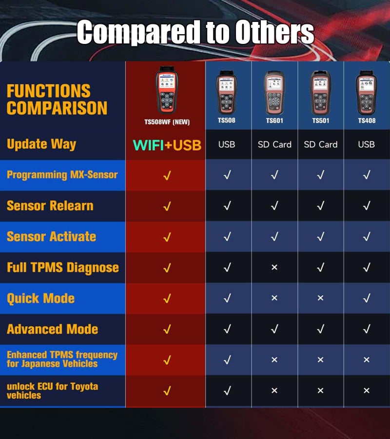 Autel MaxiTPMS TS508WF Upgrade of TS508K TS508 TS501Pro TS408S Program MX Sensor Read Clear DTCs TPMS Reset OBD Relearn Activate TPMS Programming Tool Free Lifetime Update