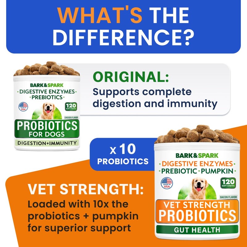 Bark&Spark Vet Strength Dog Probiotics Chews & Digestive Enzymes for Allergies Itchy Skin - Dogs Digestive Health - Gas, Diarrhea, Constipation Relief Pills - Prebiotics for Dogs Gut Health (120 Ct) - Image 2