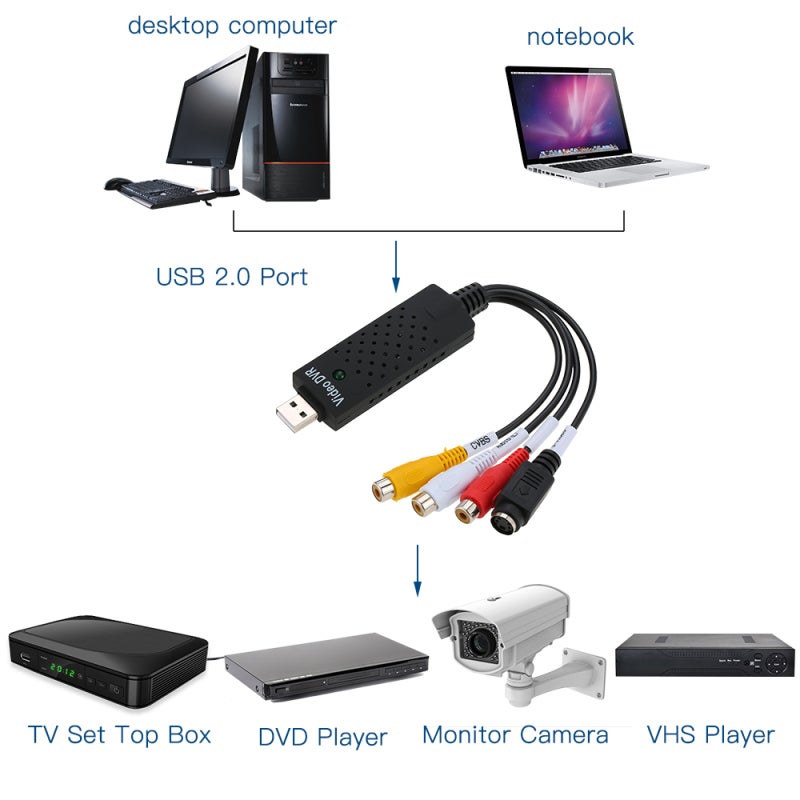 Video Capture USB Adapter - Plug And Play, Hot Swapping Support, 720*576 Resolution For Conference Recording, DVD Recording, Video Editing - Image 3