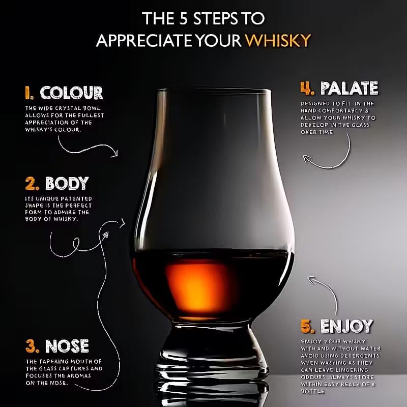 PrimeWorld 6 قطع – 200 مل كؤوس ويسكي أنيقة ذات قاعدة | أكواب مشروبات كحولية شفافة ممتازة للبوربون، السكوتش، والبراندي | أدوات زجاجية متينة وأنيقة للمنزل، البار، الحفلات، والهدايا - Image 3