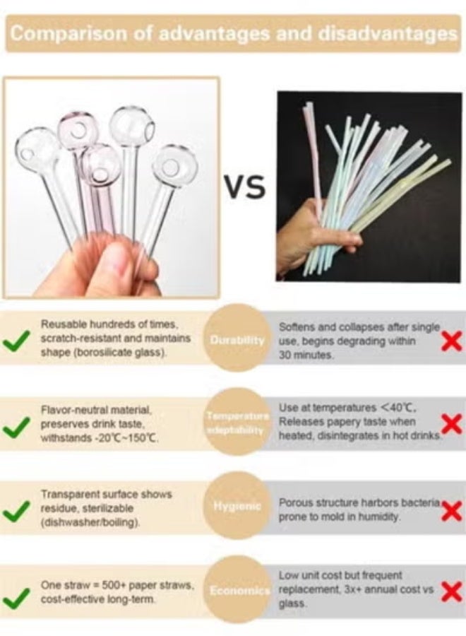 Risen 4 pcs Breakproof Glass Straws - Durable Reusable Glass Drinking Straws for Drinks Juice Herbs Smoothies，Eco-friendly Design - Image 3