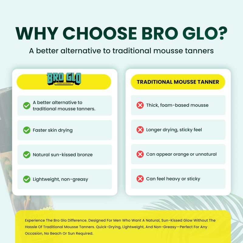 Bro Glo Self Tanner for The Boys - Quick Application Foam Mousse Easy Sunless Tan For Face and Body Oil Free Water Based Faster Skin Drying Natural Sun Kissed Bronze Color Perfect Men - 6.76 FL oz - Image 4