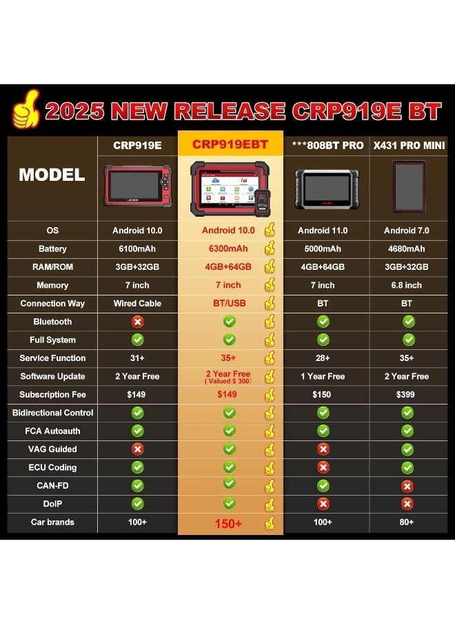 Launch LAUNCH X431 CRP919E BT OBD2 Diagnostic Device  - Image 2