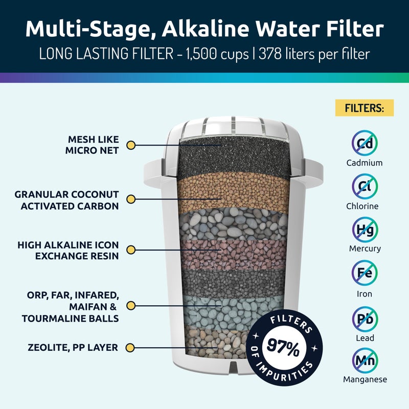 Invigorated Water - Alkaline Countertop Water Filter Dispenser, Large 52-Cup Capacity, Mineralized Alkaline Water, BPA-Free, 96 Gallons/Filter (Black, 3 Filters Included) - Image 4