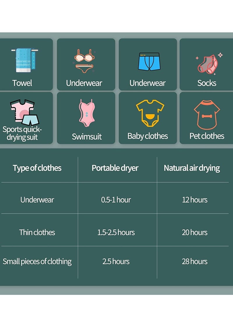 Portable Dryer Machine for Clothes, Portable Clothes Dryer for Apartments, Portable Small Mini Dryer Machine, Travel Clothes Dryer, Suitable for Socks, Tank Tops, Panties, Underwear  - Image 4