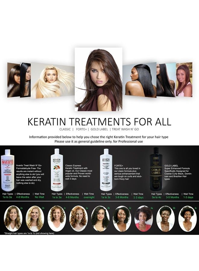 KERATIN RESEARCH Complex Brazilian Keratin Hair Treatment Professional results Straighten and Smooths Hair (CS 120ml + KT 300ml)  - Image 5