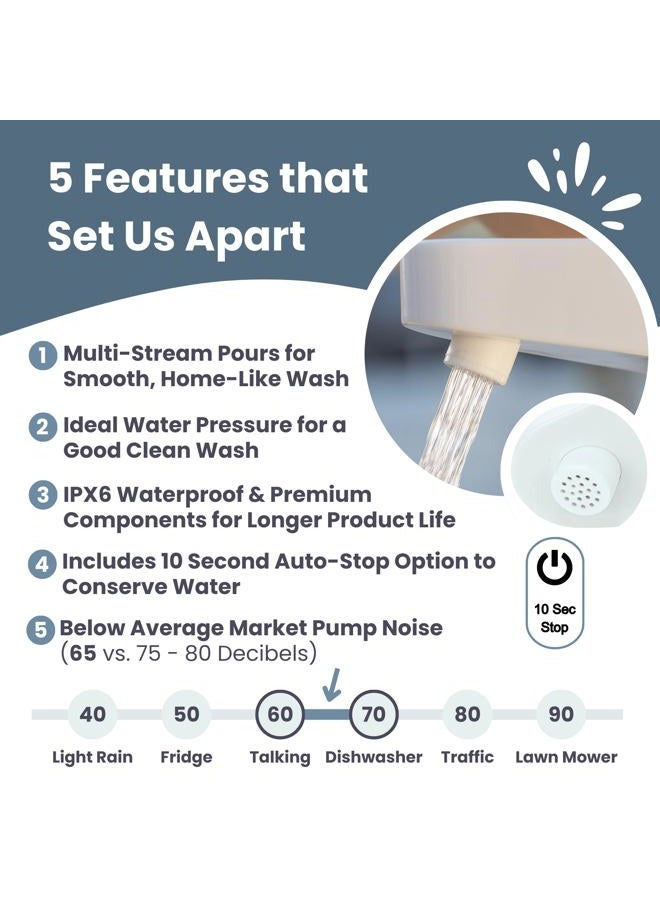 Mighty Sink Electronic Faucet: USB-Rechargeable Water Dispenser | Converts 2–5 Gallon Jugs into a Portable Wash Station | Waterproof | Ideal for Camping & Outdoors - Image 5