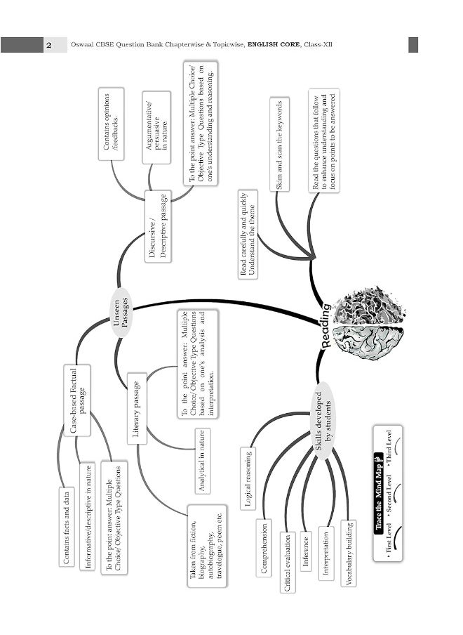 null - Oswaal CBSE Question Bank Class 12 English Core, Chapterwise and Topicwise Solved Papers For Board Exams 2025 - Image 1
