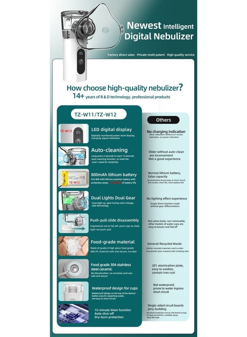 SahlTech Smart Portable Mesh Nebulizer for Adults & Kids with Digital Display, Quiet Rechargeable Handheld Atomizer, Auto Cleaning Fine Mist Inhaler for Home, Office & Travel - Image 2