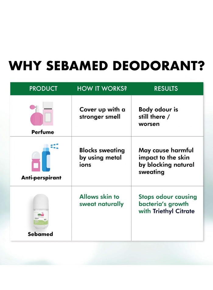 سيباميد مزيل عرق فريش ديو ليمون اخضر  ٤٨ ساعة (رول أون) مزيل رائحة العرق لطيف مع البيسابولول، خالي من الكحول والألومنيوم. - Image 4