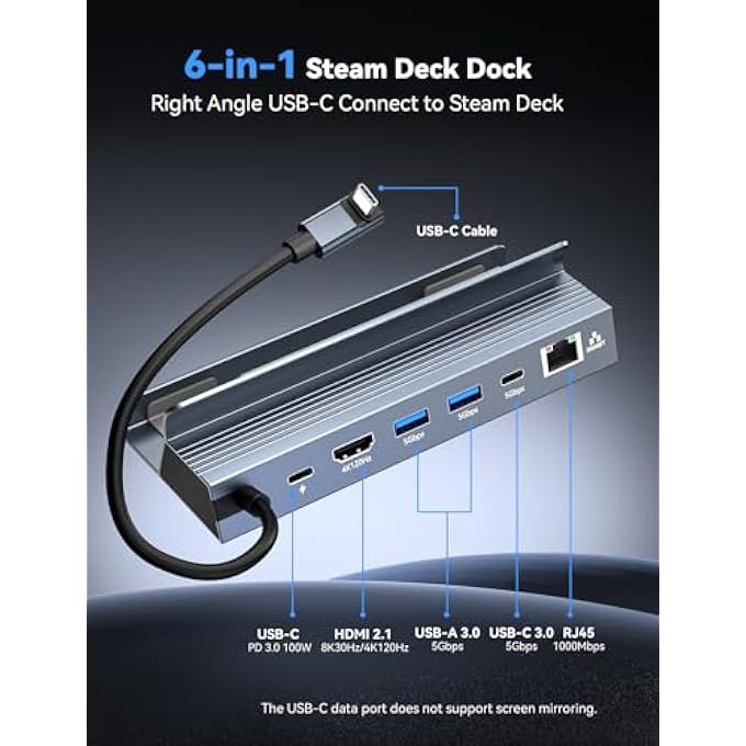 rayihni STEAM DECK DOCK, 6-IN-1 STEAM DECK DOCKING STATION WITH 4K@120 2K144HZ HDMI 2.1, 1GBPS GIGABIT RJ45, USB A & USB C 3.0 AND 100W PD 3.0 FAST CHARGE, STEAM DECK DOCK COMPATIBLE WITH LEGION GO/MSI CLAW - Image 2