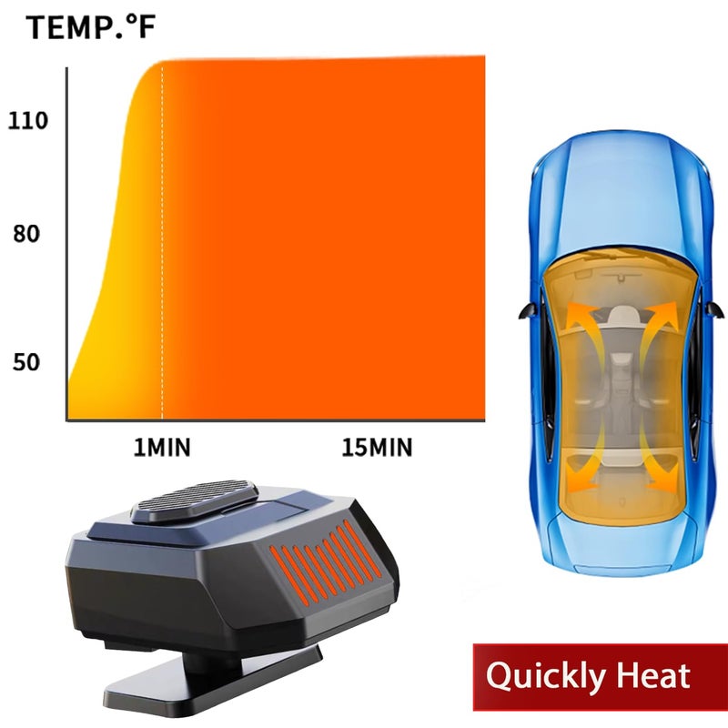 Fidensis 12Volt Protable Car Heater, Fast Heating, Windshield Defogger Defroster, 150W Portable Car Heater That Plugs into Cigarette Lighter - Image 3