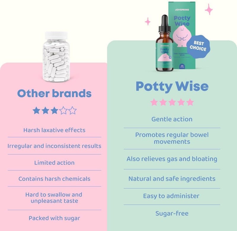 JoySpring Potty Wise Drops Natural Constipation Relief for Kids Toddlers Elderberry Licorice Root Extract Fennel Seed Senna SugarFree Vegan Liquid Blend Supplement 1 fl oz 30 Servings - Image 3