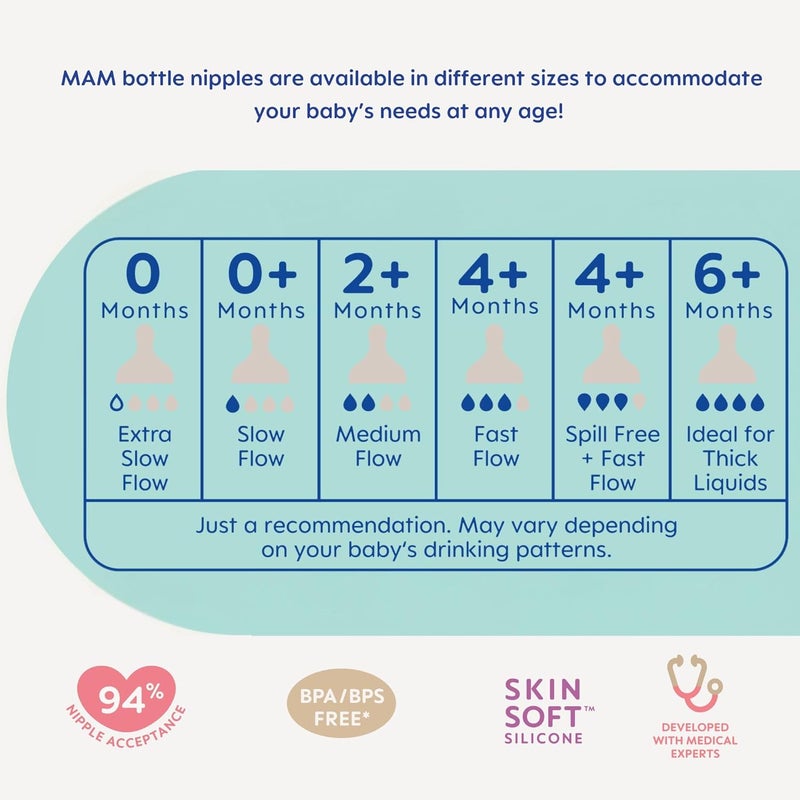 MAM Bottle Fast Flow Level 3 (Set of 2), for 4+ Months, SkinSoft Silicone for Baby Bottles, Fits All MAM Bottles - Image 4